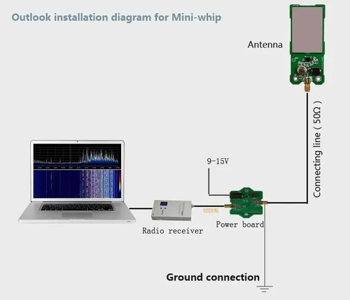 Antena Para Sdr Portatil De Campaña Mini Whip Hf Vhf 0-30mhz — imagen 5 de 9