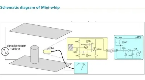 Antena Para Sdr Portatil De Campaña Mini Whip Hf Vhf 0-30mhz — imagen 8 de 9