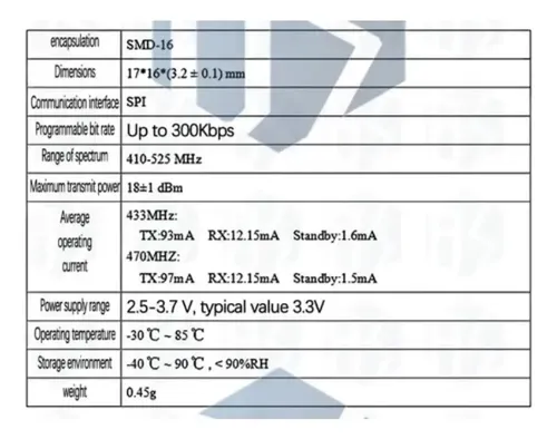 Placa Sx1278 Modulo Lora 433mhz Ra-02 Para Arduino Esp32 Iot — imagen 3 de 5
