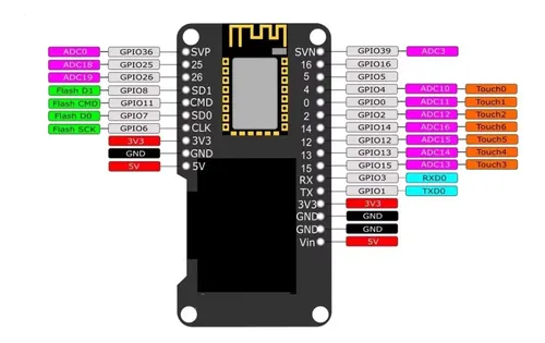 Placa Desarrollo Esp32 Wi-fi Oled Esp32 0,96  Wemos Cp2102 — imagen 2 de 6