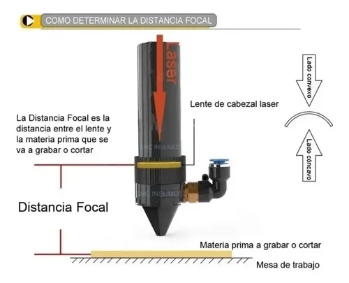 Lente Ambar Laser Co2 Corte Grabado 12mm F 50,8mm Pantografo — imagen 2 de 4