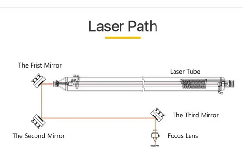 Espejo 30mm Para Cortadora Laser Co2 Repuesto Pantografo — imagen 5 de 9
