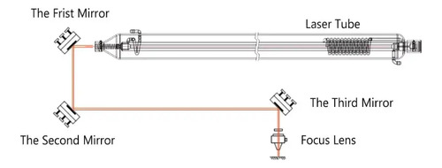 Espejo 30mm Para Cortadora Laser Co2 Repuesto Pantografo — imagen 7 de 9