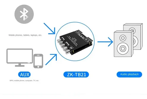 Placa Amplificadora 50w X 2 + 100w 2.1 Bluetooth Subwoofer Negro 25 W — imagen 3 de 7