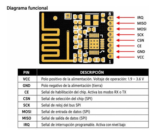 Módulo Rf Nf-03 Nrf24l01 2.4ghz Spi Antena Integrada X2 — imagen 2 de 7