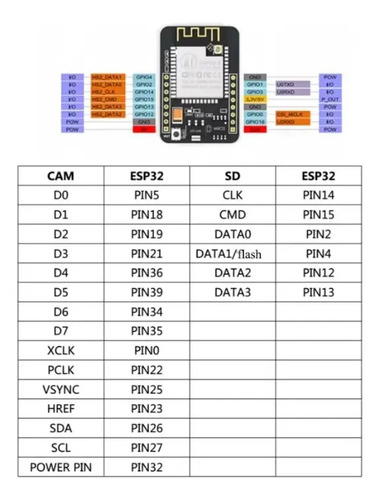 Esp32 Cam Ov2640 Con Antena Wifi Bluetooth Placa Desarrollo — imagen 3 de 3