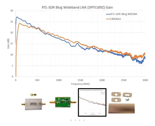 Rtl-sdr Blog Lna Banda Ancha Spf5189z 50 A 4ghz Bias Tee — imagen 3 de 5