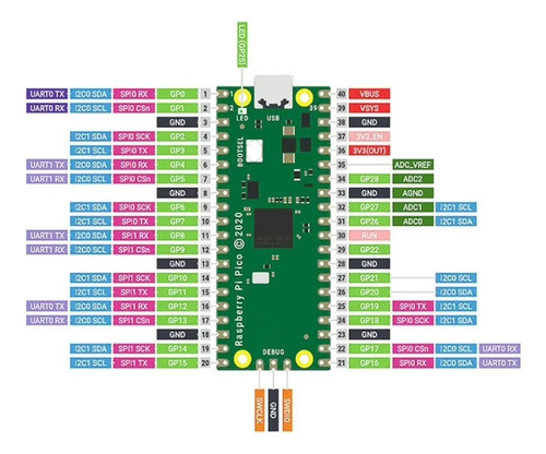 Placa De Desarrollo Rp2040 Pico Raspberry Pi Arduino Base — imagen 4 de 4