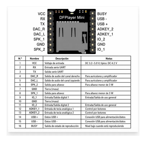 Modulo Reproductor Audio Dfplayer Mp3 Wav Wma Arduino — imagen 2 de 4