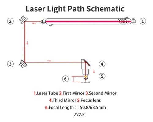 Lente Ambar Laser Co2 Corte Grabado Dragon 20mm F 63,5mm — imagen 4 de 8
