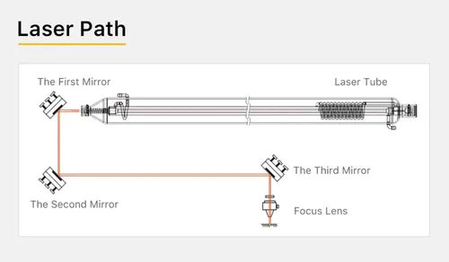 Lente Ambar Laser Co2 Corte Grabado 20mm F 38,1mm Pantografo — imagen 8 de 11