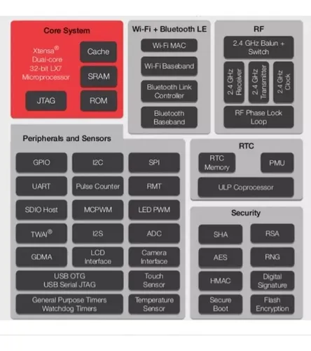 Placa Esp32-s3 Wroom N16r8 Con Cámara Ov5640 Wifi Bluetooth — imagen 2 de 5