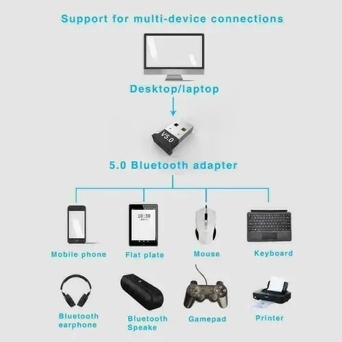 Adaptador Usb Para  Bluetooth V5.0 Pc Ps4 One Laptop E4q9 — imagen 4 de 7